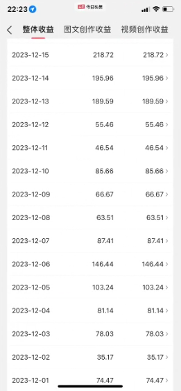 图片[1]-视频号AI一键原创爆款视频，500播放200收益，小白稳赚8000+-搞薯条网