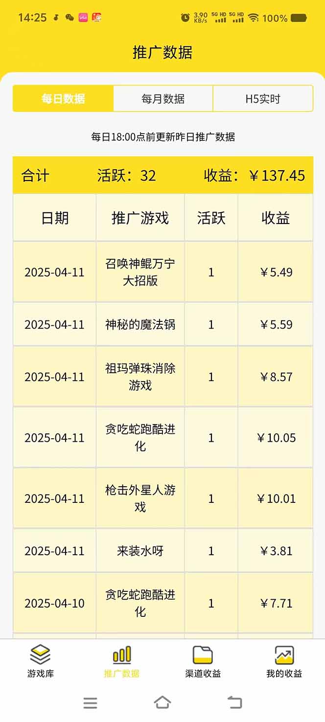 微信小程序撸广，最新风口项目，日入300+ 免费分享 可批量操作 小白可… - 搞薯条网-搞薯条网