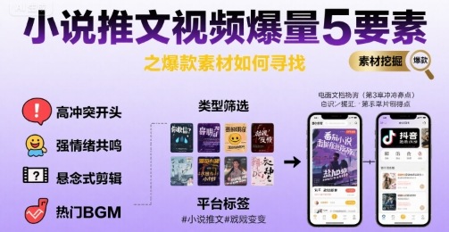 小说推文视频爆量5要素之爆款素材如何寻找 - 搞薯条网-搞薯条网