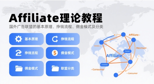 Affiliate理论教程，国外广告联盟的基本原理、挣钱流程、佣金模式及分类 - 搞薯条网-搞薯条网