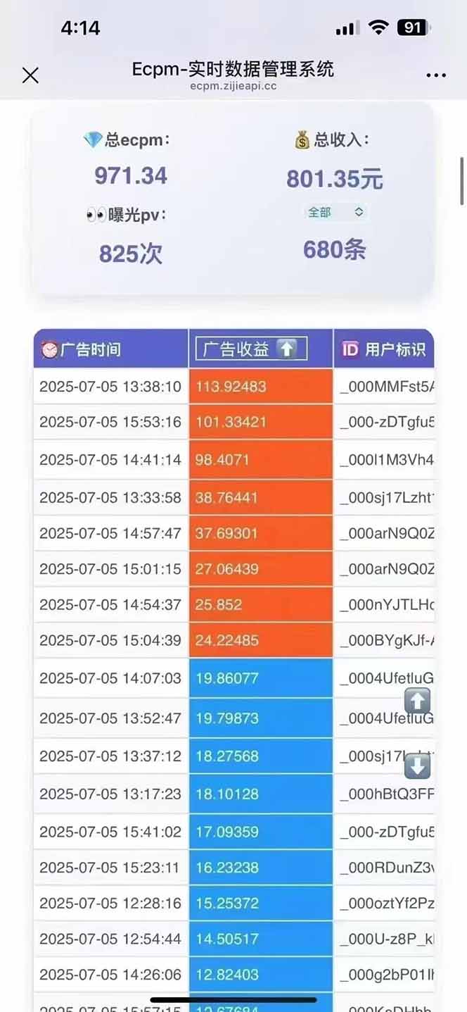 2025最热抖音项目 Ai时代风口项目小程序游戏开发 实测单个游戏日收入1800+ - 搞薯条网-搞薯条网
