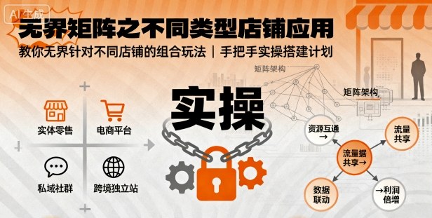 无界矩阵之不同类型店铺应用,教你无界针对不同类型店铺的组合玩法应用,手把手实操搭建计划-搞薯条网