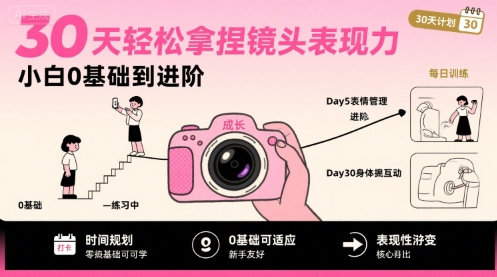 30天轻松拿捏镜头表现力，小白0基础到进阶 - 搞薯条网-搞薯条网