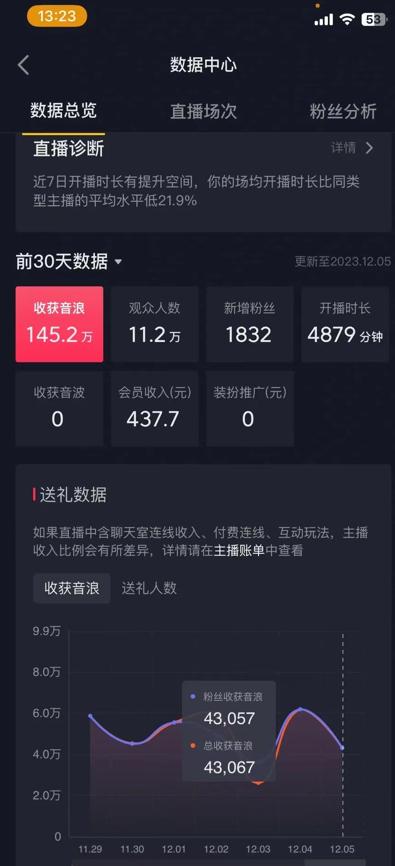 火爆AI美女舞蹈直播，最新防封技术保驾护航，礼物收到手软，日入6000+ - 搞薯条网-搞薯条网