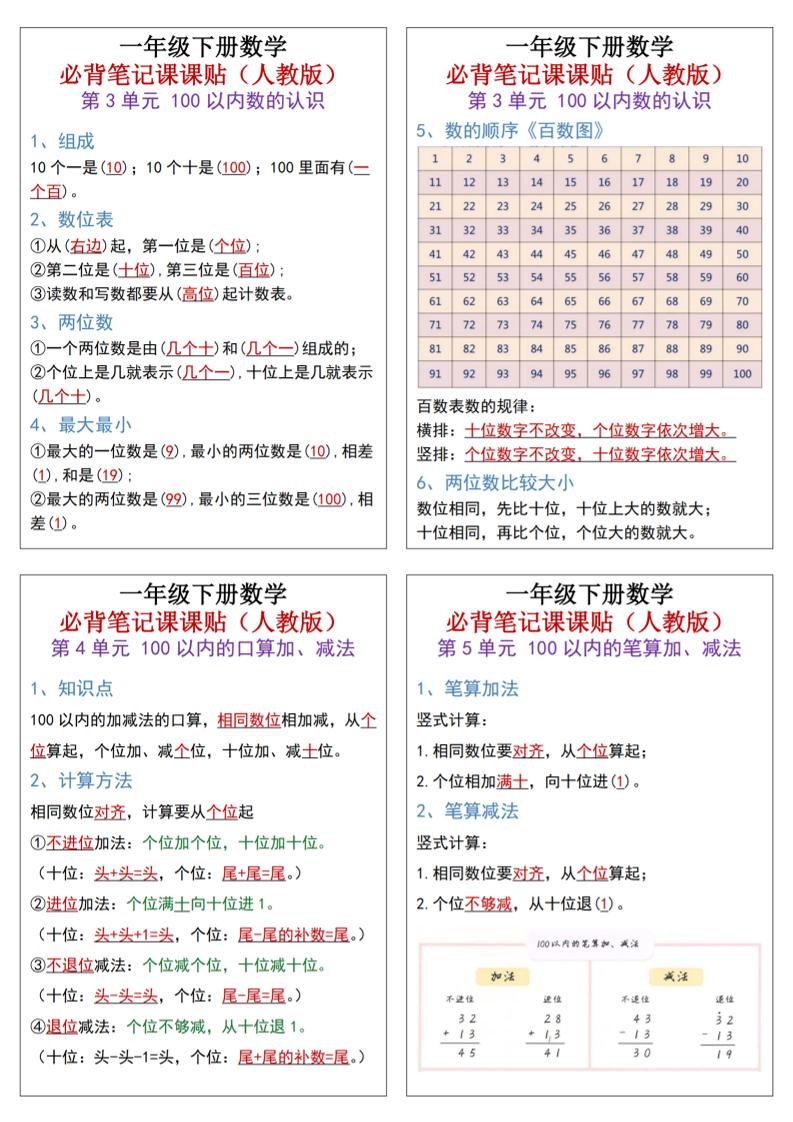 25新一下数学必背笔记课课贴(1版） - 搞薯条网-搞薯条网