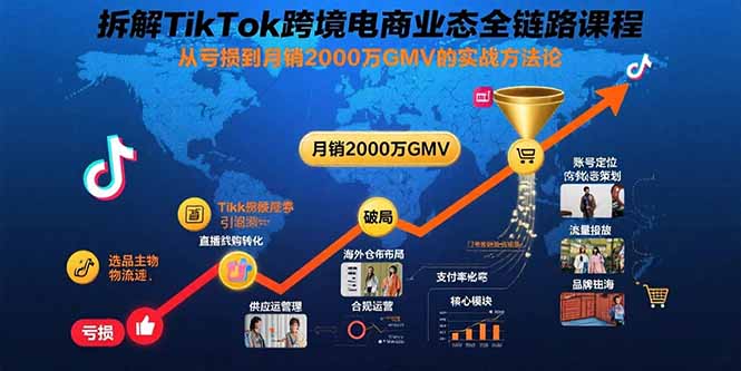 拆解TikTok跨境电商业态全链路课程：从亏损到月销2000万GMV的实战方法论 - 搞薯条网-搞薯条网