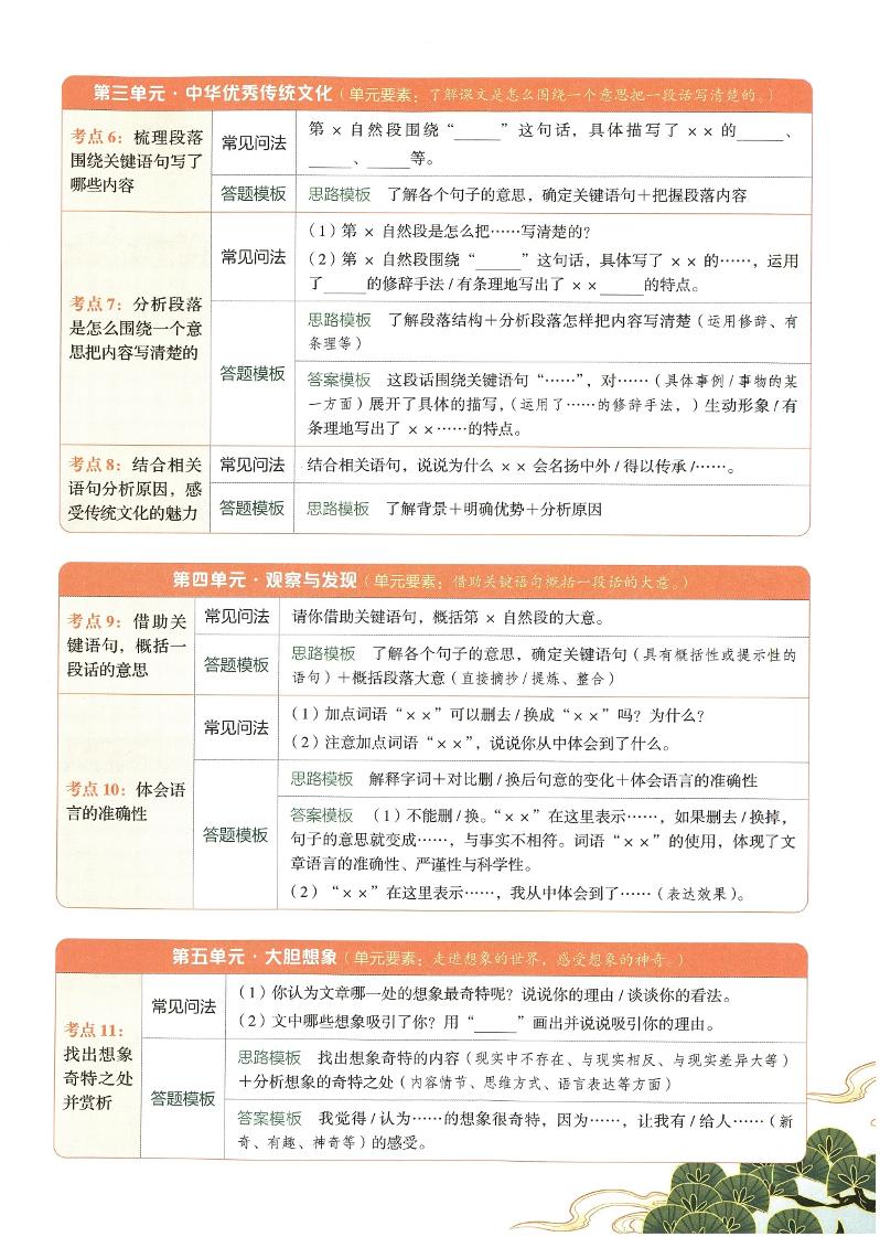 2025春三下语文同步阅读答题模版 - 搞薯条网-搞薯条网