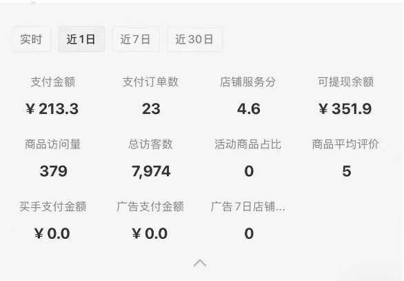 小红书虚拟店铺SOP保姆级教程，​通过在小红书开店卖学科类资料变现 - 搞薯条网-搞薯条网