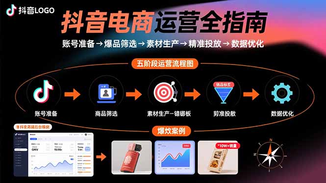 抖音电商运营全指南：账号准备→爆品筛选→素材生产→精准投放→数据优化 - 搞薯条网-搞薯条网