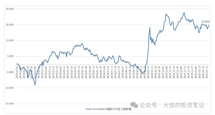 付费文章：吊打97%的权益基金，实操详解：如何利用deepseek来选出一个年化15.55%的大牛股组合? - 搞薯条网-搞薯条网