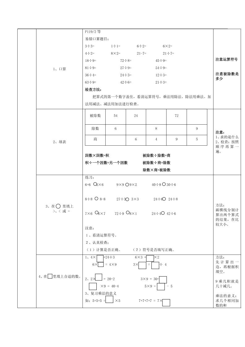 二下人教版数学复习要点 - 搞薯条网-搞薯条网