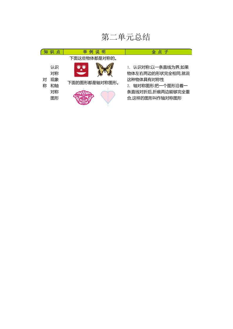 三下青岛版数学全册重点 - 搞薯条网-搞薯条网