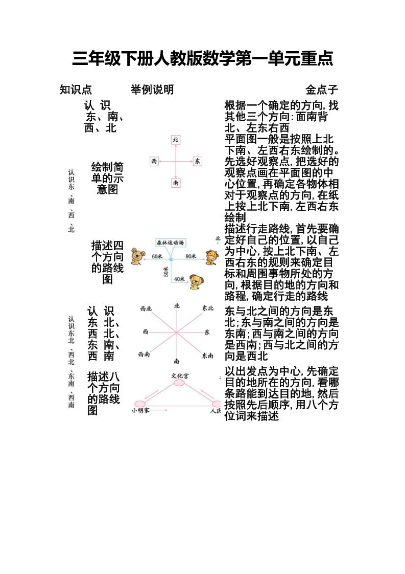 三下人教版数学第一二单元重点 - 搞薯条网-搞薯条网