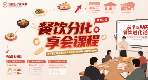 餐饮分享会课程，助力餐饮从业者实现从单店盈利到规模化发展的转型升级 - 搞薯条网-搞薯条网