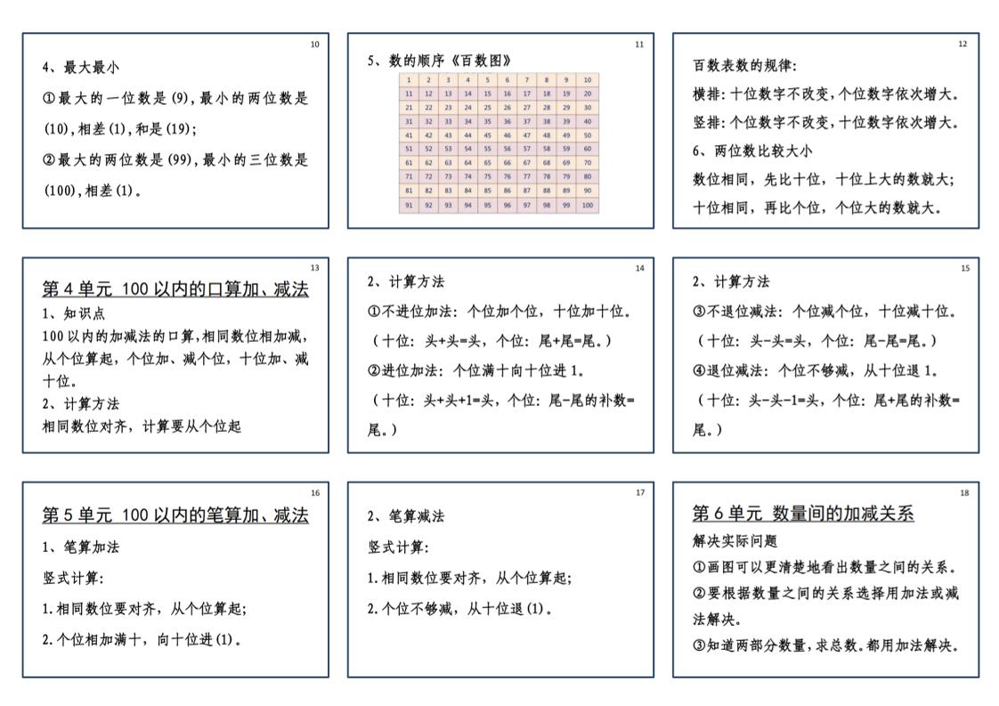 25新一下数学必背笔记课课贴(2版） - 搞薯条网-搞薯条网