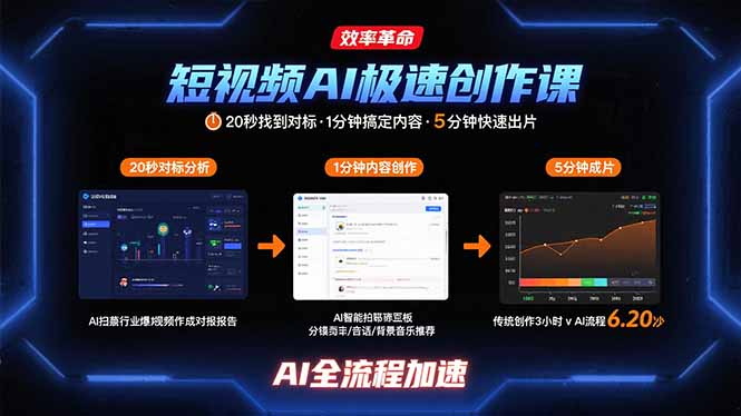 短视频AI极速创作课：20秒找到对标，1分钟搞定内容创作，5分钟快速出片 - 搞薯条网-搞薯条网