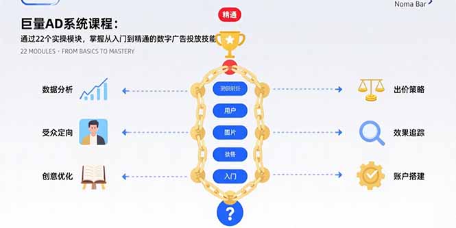 巨量AD系统课程：通过22个实操模块，掌握从入门到精通的数字广告投放技能 - 搞薯条网-搞薯条网