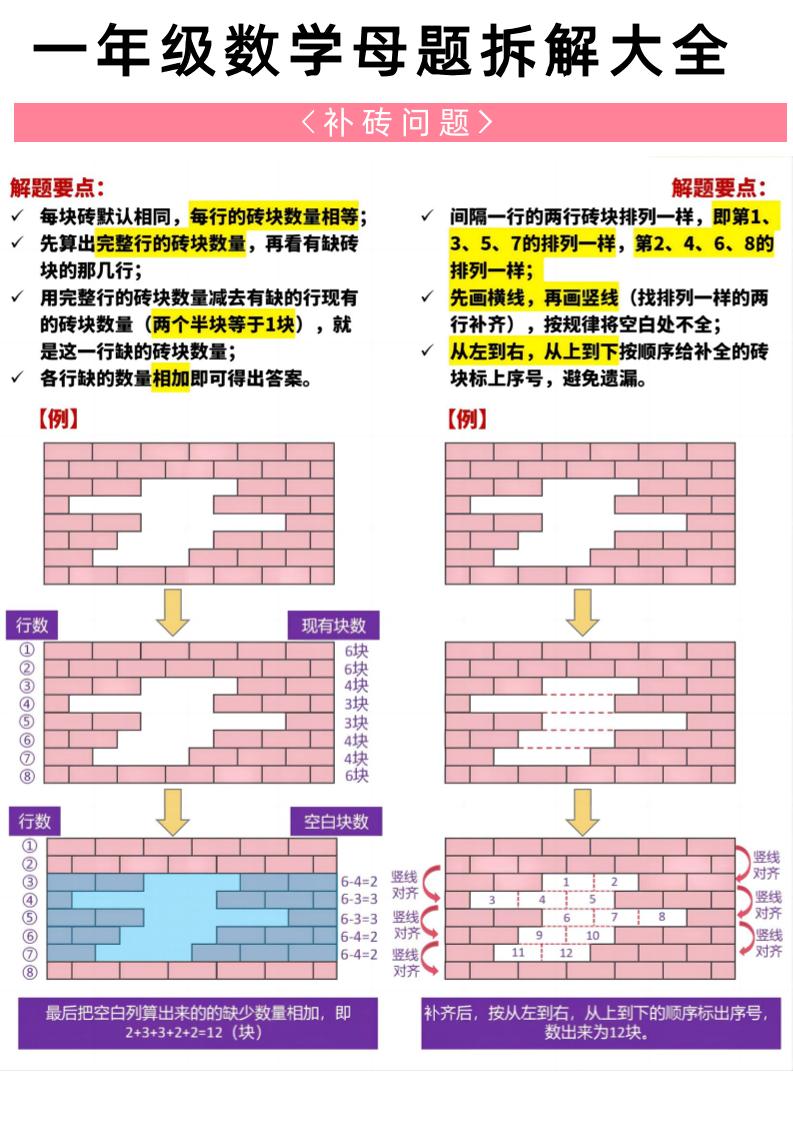 一年级下册数学20大母题重点知识汇总58页-搞薯条网