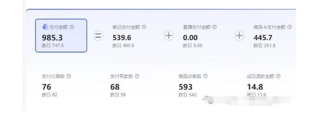 最新小红书虚拟电商项目，不刷单，不推广，单店一天三四百 - 搞薯条网-搞薯条网
