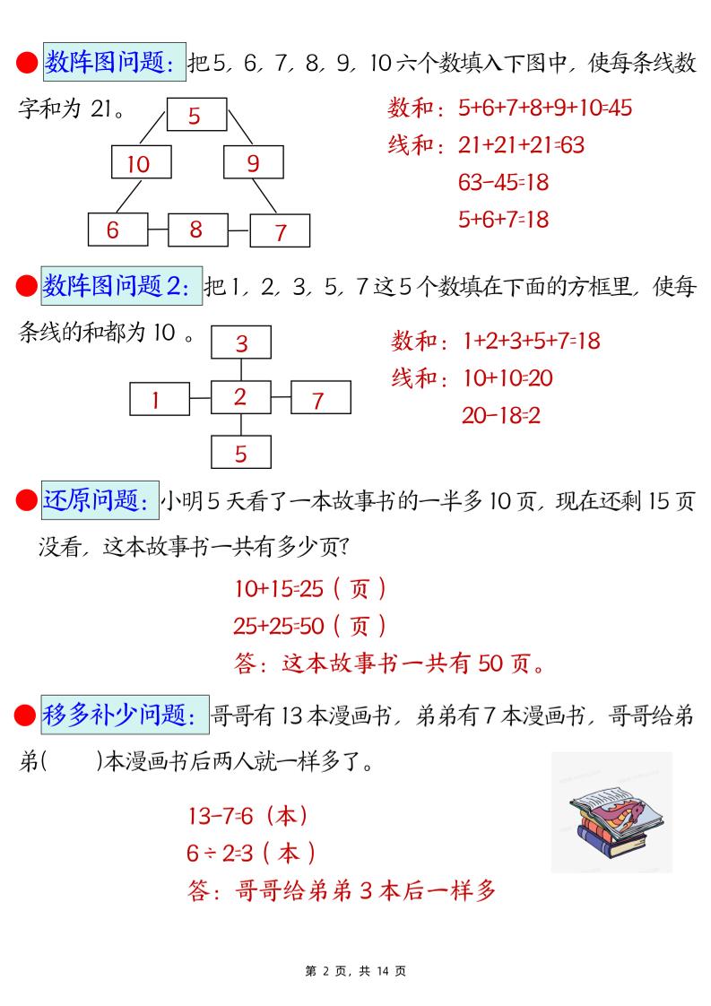 二下数学易错思维应用题专项（28道母题）练习+答案版14页 - 搞薯条网-搞薯条网