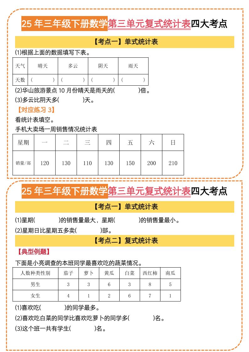 25三下数学第三单元复式统计表四大考点（人教版8页） - 搞薯条网-搞薯条网