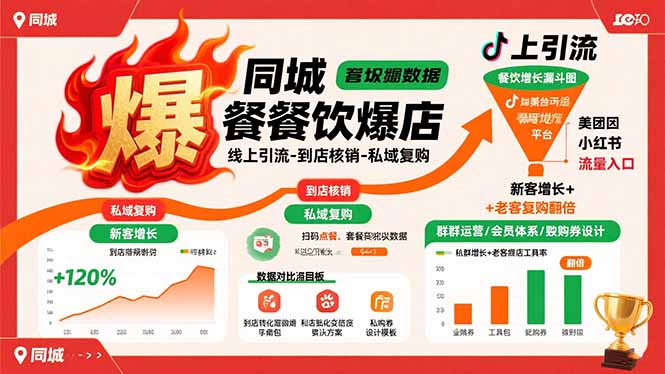同城餐饮爆店课：线上引流-到店核销-私域复购，新客增长+老客复购翻倍目标 - 搞薯条网-搞薯条网