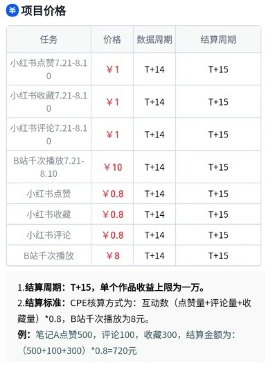 无脑搬运，千次播放10元，点赞评论收藏各1元一个，单条作品收益上限10000+！ - 搞薯条网-搞薯条网