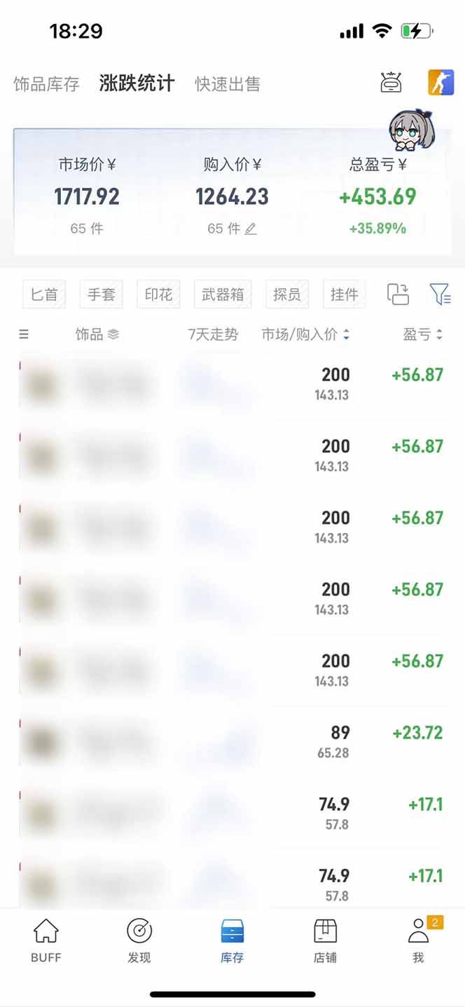 图片[2]-2025网易buff搬砖，一周操作2小时，收入1600+ - 搞薯条网-搞薯条网