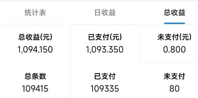 最新拼多多小程序变现项目，单窗口日收益50+多号操作 - 搞薯条网-搞薯条网