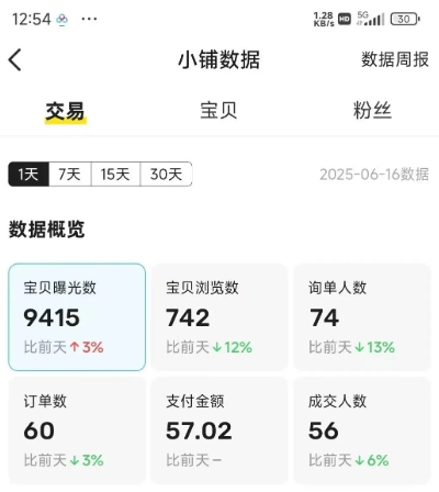 闲鱼半自动项目第二期，可能是迄今为止最稳的项目，兼职月收益9k - 搞薯条网-搞薯条网