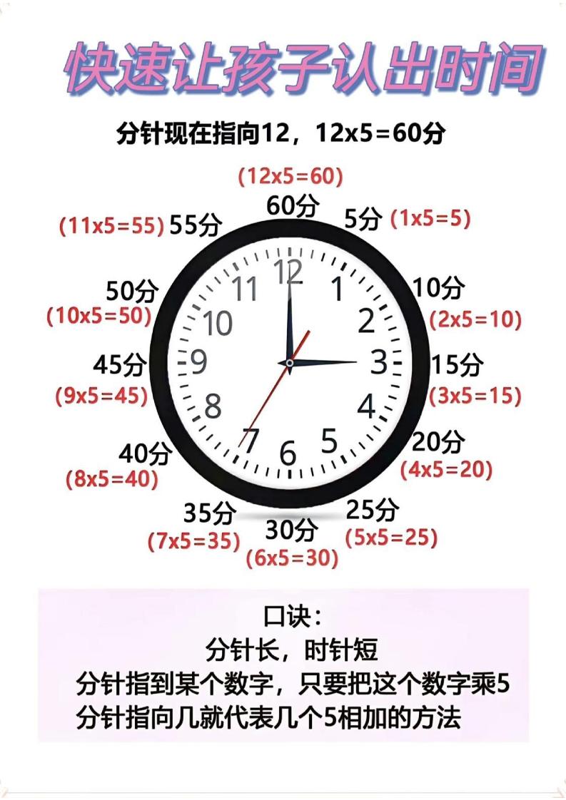二年级数学下册快速认识钟表的方法 - 搞薯条网-搞薯条网