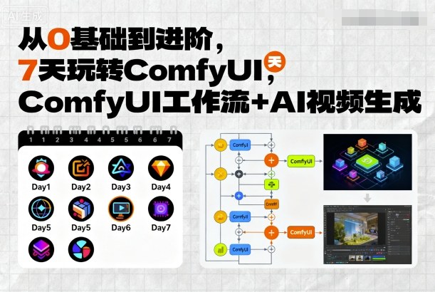 从0基础到进阶，7天玩转ComfyUI，Comfyui工作流+AI视频生成 - 搞薯条网-搞薯条网