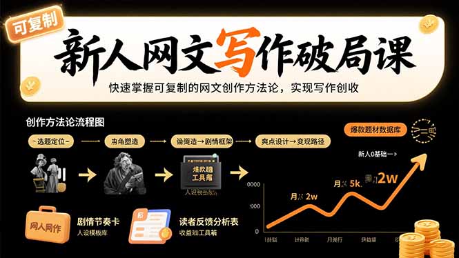 新人网文写作破局课：快速掌握可复制的网文创作方法论，实现写作创收 - 搞薯条网-搞薯条网