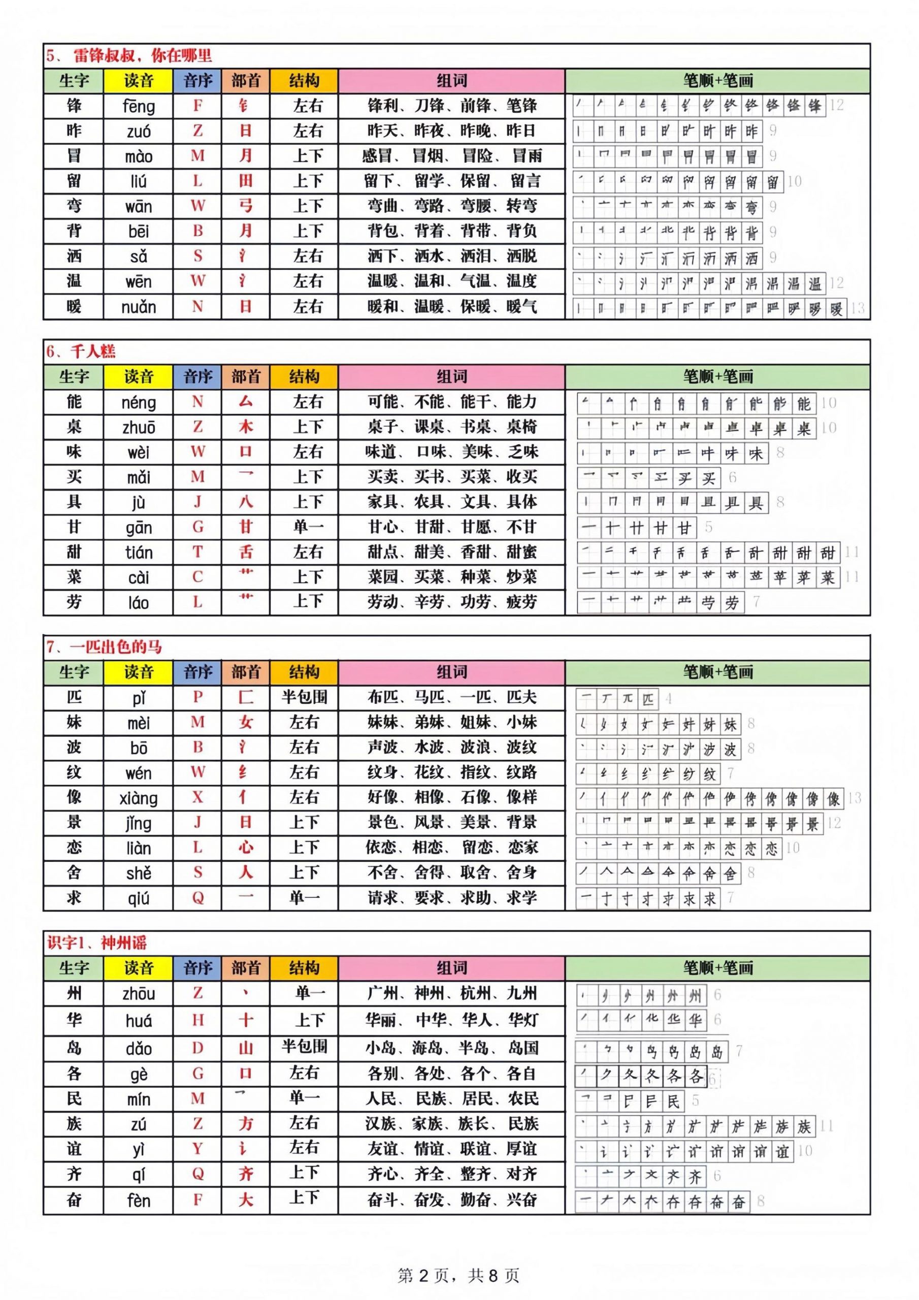 2025新版二下语文生字表250字 - 搞薯条网-搞薯条网