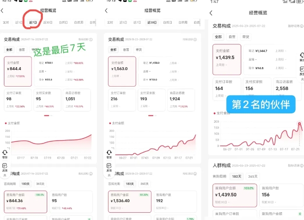 小红书虚拟电商创富课：零成本开店/爆款笔记/自动发货,30天打造被动收入 - 搞薯条网-搞薯条网