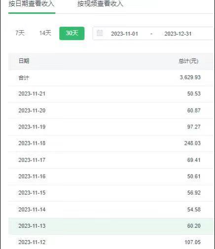 选对赛道赚大钱，视频搬运冷门平台，日入500+的保姆级教程 - 搞薯条网-搞薯条网