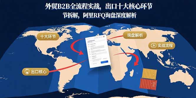 外贸B2B全流程实战，出口十大核心环节拆解，阿里RFQ询盘深度解析 - 搞薯条网-搞薯条网