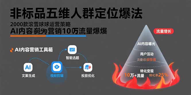 非标品五维人群定位法，2000款滚雪球运营策略，AI内容营销10万流量引爆 - 搞薯条网-搞薯条网