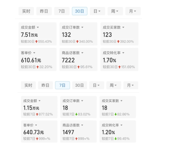 某付费文章：从0开始做拼多多18天收入86600元，客单价600块稳定日销过万，我都做对了什么? - 搞薯条网-搞薯条网