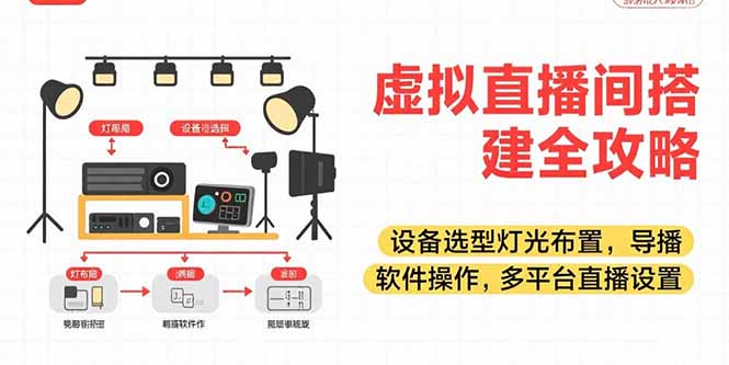 虚拟直播间搭建全攻略，设备选型灯光布置，导播软件操作，多平台直播设置 - 搞薯条网-搞薯条网