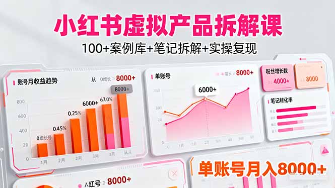 小红书虚拟产品拆解课：100+案例库+笔记拆解+实操复现，单账号月入8000+ - 搞薯条网-搞薯条网