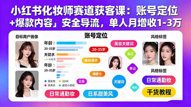 小红书化妆师赛道获客课：账号定位＋爆款内容＋安全导流，单人月增收1-3万 - 搞薯条网-搞薯条网