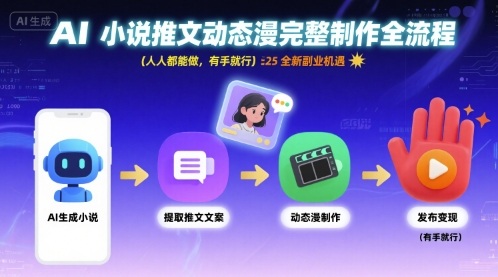 AI小说推文动态漫完整制作全流程，人人都能做，有手就行，全新副业机遇 - 搞薯条网-搞薯条网
