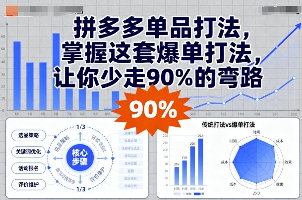 拼多多单品打法，掌握这套爆单打法，让你少走90%的弯路 - 搞薯条网-搞薯条网