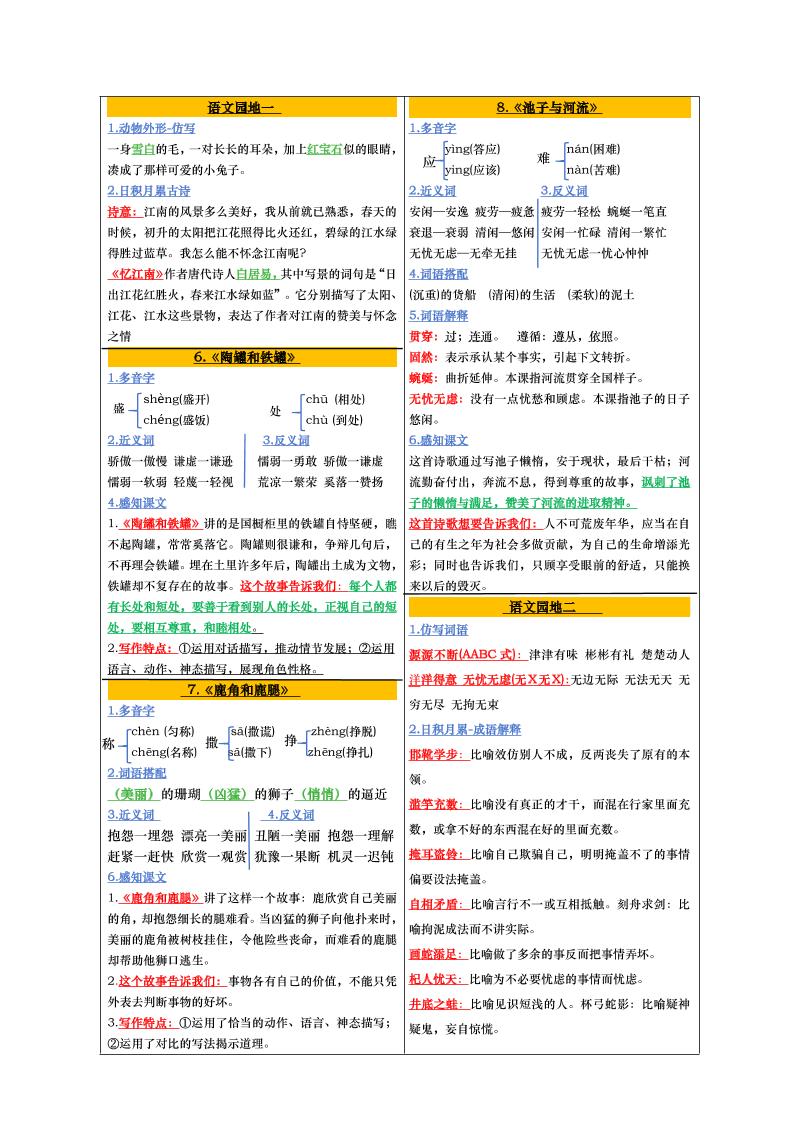 【课课贴彩色版（完整28课）】三下语文 - 搞薯条网-搞薯条网