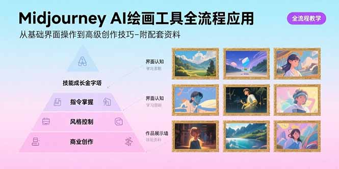 Midjourney AI绘画工具全流程应用，从基础界面操作到高级创作-附配套资料 - 搞薯条网-搞薯条网