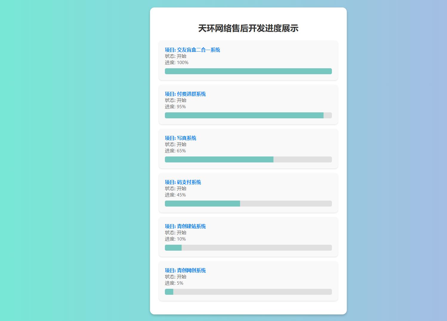 天环公益首发原创开发进度网站 带后台 - 搞薯条网-搞薯条网